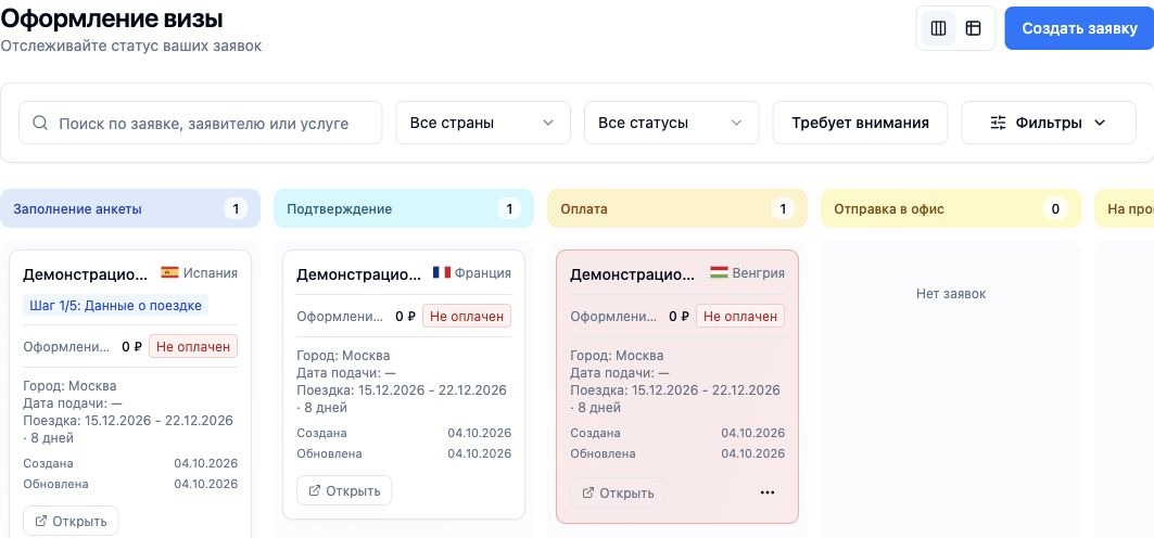 Реальный список заявок на оформление визы с их этапами.